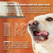 Lucy Pet Products Beef Formula Dog Food Roll 4 lb, (100600047)