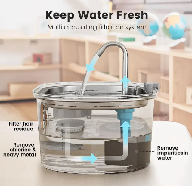 Multi circulating filtration system for water purification with labeled components.